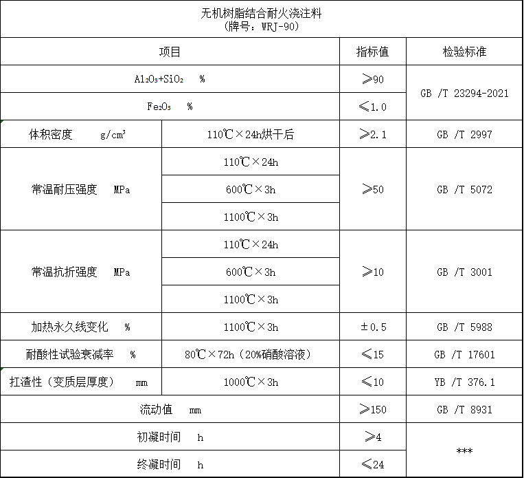 WRJ-90 无机树脂结合耐火浇注料技术指标